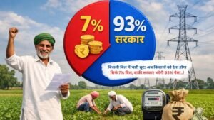 बिजली बिल में भारी छूट: अब किसानों को देना होगा सिर्फ 7% बिल, बाकी सरकार भरेगी 93% पैसा..!