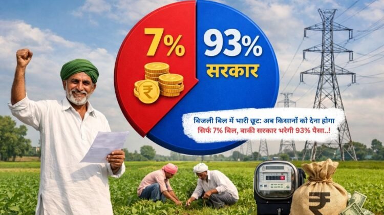 बिजली बिल में भारी छूट: अब किसानों को देना होगा सिर्फ 7% बिल, बाकी सरकार भरेगी 93% पैसा..!