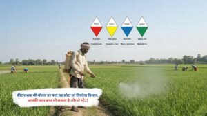 कीटनाशक की बोतल पर बना यह छोटा सा तिकोना निशान, आपकी जान बचा भी सकता है और ले भी..!